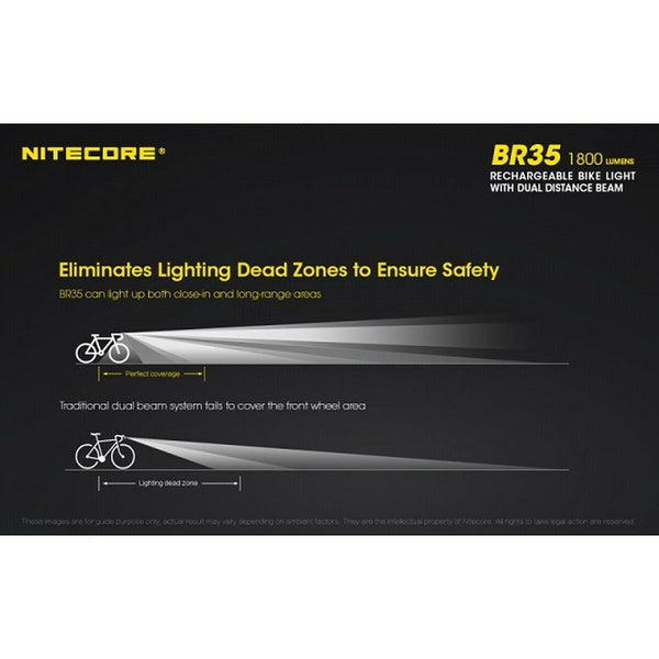 Lanterne LED pour Vélo Nitecore NT-BR35